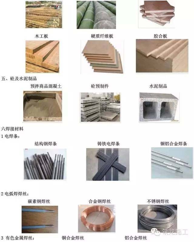 常用建筑工程材料詳細(xì)分類及高清圖片,學(xué)完能變身"百科全書"了