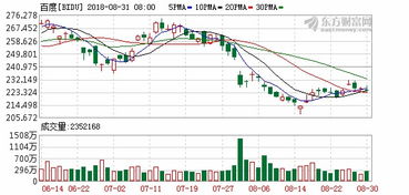 度鏈 區(qū)塊鏈技術(shù)賦能電子商務(wù)平臺的開發(fā)與運營