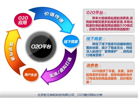 O2O網(wǎng)站建設(shè)大揭秘 從開發(fā)到運(yùn)營的電子商務(wù)平臺全解析