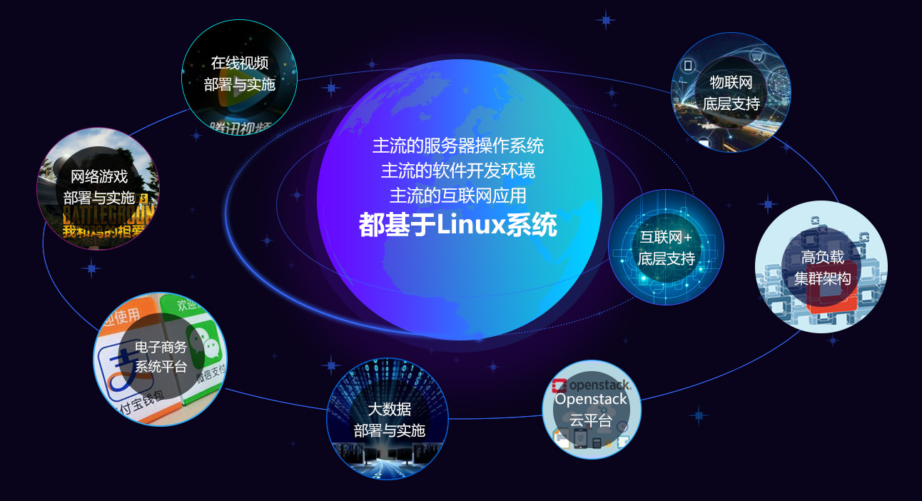 為何Linux是計(jì)算機(jī)專業(yè)學(xué)生不可或缺的核心技能？——聚焦軟件開發(fā)與運(yùn)維服務(wù)