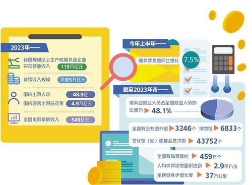 數(shù)字引擎賦能 計(jì)算機(jī)軟件開發(fā)及運(yùn)維服務(wù)激發(fā)服務(wù)業(yè)發(fā)展新動(dòng)能