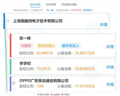OPPO關(guān)聯(lián)公司戰(zhàn)略入股上海瀚巍微電子，深化集成電路芯片設(shè)計(jì)布局